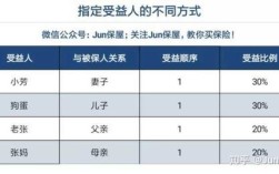 企业年金指定受益人和法定受益人？受益人指定单位