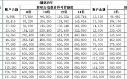 每月单位与个人合计缴公积金1000元，能贷多少款？（单位新办公积金 几个人）