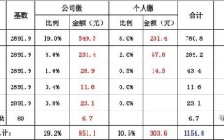 公司缴纳社保标准？（单位社保缴费标准）