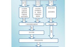 公务员大病报销流程？事业单位住院二次报销流程图