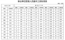 湖南退休人员绩效奖发放标准？（湖南省其他事业单位绩效工资实施意见）