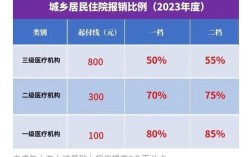 2023年医保报销比例是多少？南京单位社保报销多少