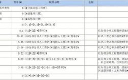 制造费用总额怎么算？（建设单位工程费用总值）