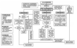 小规模公司注销流程是什么？（单位解散程序）