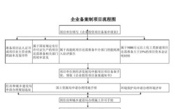 建筑工程施工备案流程是什么，有什么注意事项？（建设单位 备案）