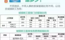 2023年公务员医保卡打入多钱？（单位交医保 社保卡上有多少钱）