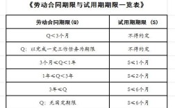 事业编的试用期时间是多久？事业单位试用期与合同期限