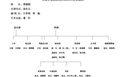 简述隶属关系于非隶属关系？单位及隶属关系