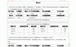 信用报告的主体包括？征信报告有工作单位