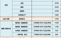 职工暖气费补贴标准？（国家供热单位补贴标准）