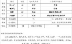 助学金申请表农民工作地点怎么填？（资助表工作单位怎么写）