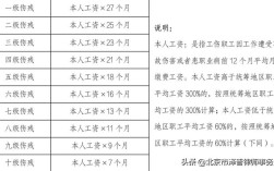 遇到公伤，用人单位该赔偿那些。赔偿多少？工伤用人单位需要给多少