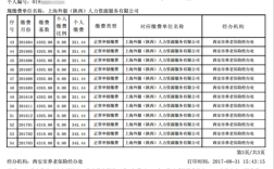 去社保中心打印个人缴费明细都带什么资料？单位买社保都包括什么资料