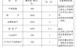 体制内生育津贴怎么领取？单位生育津贴征税