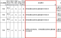 事业单位最低服务年限可以考公务员吗？（事业单位服务期 考公务员）