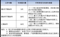 国企年假多少天2021年新规定？（国企单位年假几天）