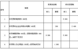 办公费可以做预提费用？（事业单位可以预提修理费吗）