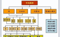 地级市分行是二级机构还是三级机构？省行管局二级单位是什么单位