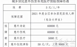 事业单位医保意外伤报销比例？事业单位医保补助标准