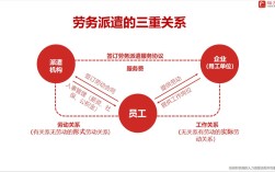 劳务派遣员工与用工单位属于劳动关系吗？（劳动派遣法律关系中用工单位义务）