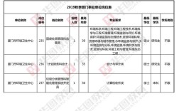 2019福建事业单位考试有分几次？（福建省事业单位分类表）