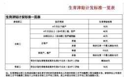 2021事业单位教师生育津贴？（事业单位女方生育报销）