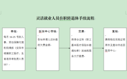 单位破产转灵活就业退休流程？（单位下岗转灵活就业）