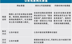 行政事业单位外出参加培训发生的机票交通费培训费列哪个科目？事业单位异地人员交通费