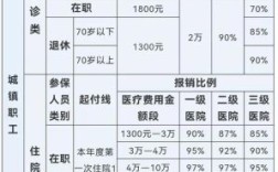 社保住院报销了以后退休工资会扣吗？住院了单位还要扣工资