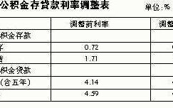 基本户利息上缴财政分录怎么做？事业单位取得的利息要上缴吗