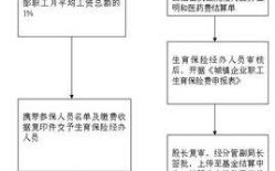 怀孕保险怎么报销？怀孕单位报销