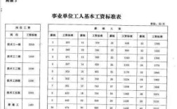 湖北黄冈事业编50岁29年工勤岗高级工退休金如何算？（湖北机关事业单位养老保险）