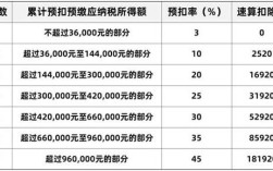 工资上了所得税，在个人所得税上没有，是什么原因？没有单位的个人所得税吗