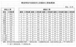 工勤二级技师工资待遇？事业单位技师工资少