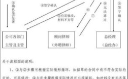 工程法务前景？（施工单位法务管理）