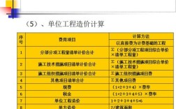 epc总价项目审计可以审减吗？审计工程施工单位所报工程量少