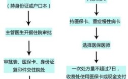 企业医保缴费流程？（单位证明医保在购买）