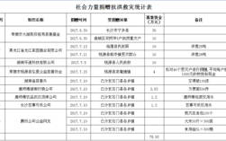 事业单位捐赠现金收入上缴财政吗？（事业单位 捐赠）