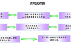 事业单位公职人员辞职管理办法？（事业单位在编人员辞职程序）