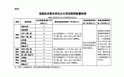 事业单位房改房面积标准？（事业单位的房改房质量）