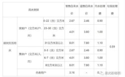 2021年自来水个人开户需多少费用？开封行政单位用水收费标准