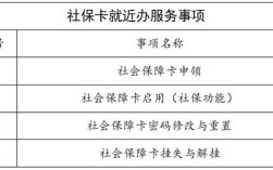 信用卡可以交社保吗？（单位没有社保怎么办信用卡）