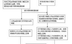 教师公积金贷款流程？（单位如何缴存公积金贷款）