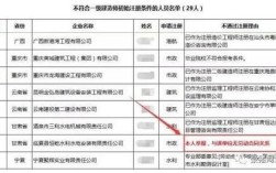 一建证注销要企业同意吗？一建换单位后不给注销