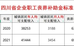 四川省退休公务员丧葬费标准？（四川省事业单位丧葬费标准）