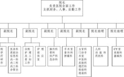 医院的上级部门是什么单位？（医院的上级单位是哪里）