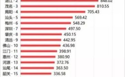 广东省直和广州市市直的差别？（广东省直单位 住房）