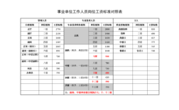 2023事业单位中级工，23年工龄对照多少薪级？（机关事业单位中级工工资）