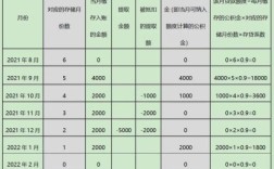 2021公积金提取扣多少手续费？（单位取公积金手续费）