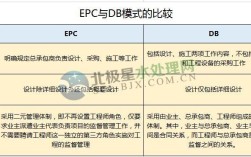 epc单位代表什么？（EPC单位是什么）